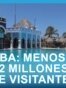 Info Martí | Cuba 2025: menos de 2 millones de visitantes internacionales