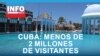Cuba: menos de 2 millones de visitantes internacionales