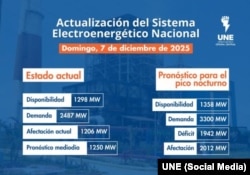 La Unión Eléctrica pronosticaba una afectación de 2,012 MW en el horario pico de este domingo.